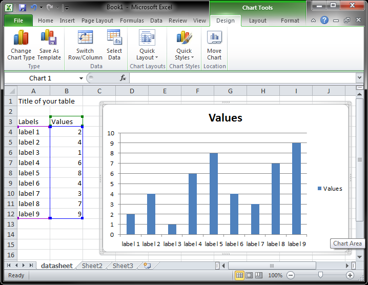 Verify labels and data are correctly displayed in chart